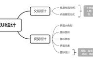 出海日本和美国市场的卡牌RPG，都是如何设计UI的？