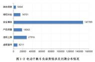 近七成电动平衡车不合格！专家：质量问题属当务之急 监管标准亟待明确