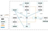 万字解读：销量百万神作《Hades》是如何做战斗系统的？