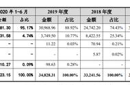 《宾果消消消》屡因隐私问题被通报，柠檬微趣IPO遭质疑