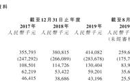 糖果企业久久王上市首日破发背后：依赖分销商，资产负债率高