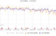 王牌游戏释放利润，估值吸引凸显，友谊时光(6820.HK)要迎“戴维斯双击”？