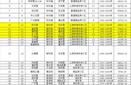 扩散｜56个！天津这些老旧小区将改造