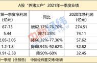 猪价连降，养猪大户一家欢喜多家愁！还能“坚强”吗？