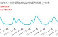 五一高速出行或将迎来“史上最堵”这份避堵指南请收好