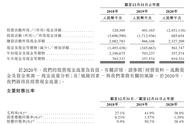 ​负债率231%、信托融资成本高 粤企方直集团欲借IPO突围