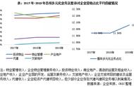 房企多元化排名“割裂”，多元收入占比仍难提升