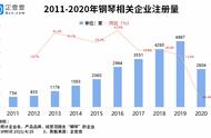 钢琴小镇背后：我国共2.2万家钢琴相关企业，Q1新增533家