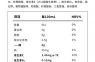 琳琅满目的运动饮料 您选对了吗？