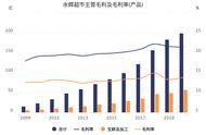 焦点分析丨挨了社区团购致命一刀，「永辉超市」还有力反击吗？