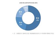 「做咖啡不如卖麻辣烫」，瑞幸们的下沉是个伪命题丨氪金