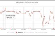 开年拿下香港澳门畅销榜第一后，这款武侠卡牌要去海外市场再下一城