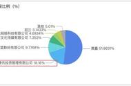 腾讯「死磕」新赛道，半年投了五家女性向游戏开发商 | 热点