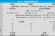 英特尔B560主板如何选？三大板厂产品全系解析