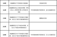 坎公骑冠剑守护者基地怎么开启？坎公骑冠剑守护者基地功能介绍