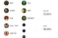 《LOL》11.10版本上单鳄鱼怎么玩 玩法技巧分享