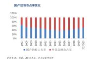 奶粉凭什么这么贵？300元一罐，成本不到60元 | 氪金