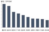 集中供地下15城卖地超7000亿 谁是赢家？