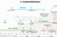 掌门教育赴美上市 五大核心问题探讨