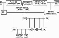 大学生写家史︱活着，在风雨飘摇中