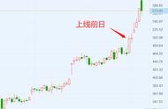 《摩尔庄园》火爆异常，吉比特一周大涨25%