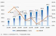 上海网络游戏产业去年收入1206亿元 盛趣游戏长线运营优势凸显