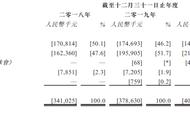 年营收超4亿，这家主推体育模拟手游的厂商拟赴港上市