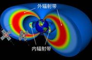 空间物理学漫谈——从太阳爆发到地球磁暴