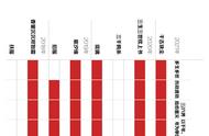 飞升、上神、三生虐恋、三界险覆灭……拆解仙侠剧28招套路