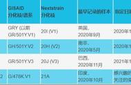 阿尔法、贝塔、伽马、德尔塔……还没完没了了？