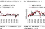 降准落地后债市何去何从？