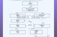 《足球大师》游戏开发商望尘科技谋上市，IP傍身但变现“感人”