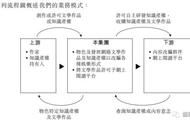 副总经理亲自写小说，恺兴文化九成业务靠知识产权改编，一本小说购入成本千万元