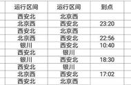 最新发布！陕西铁路这些列车增开、停运