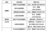 实用收藏！宁波、舟山公布各应急救援队联系方式