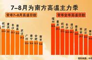 8个带有数字的地理别称，你知道几个？