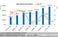 首次破1500亿！上半年国内游戏市场是虚火还是真火