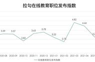 K12时代落幕后，请不要忘记关注千万教培淘金者去往何处 | 行业观察