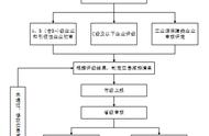 万人助万企 | 重污染天气重点行业绩效分级全攻略