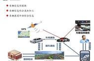 5G智能座舱如何开启汽车新时代？揭秘你所不知道的车联网30年史