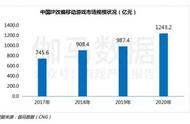 世纪华通半年报净利润大增52.88%，下半年多款IP大作待发