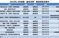 成都新消费：近五年投融资事件145起，虚拟国风吸金134亿