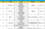 《破晓传说》全技能盘整理 解锁条件完成奖励公布