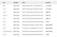 15款应用被通报隐私不合规 安智魅族抖音应用宝各3家