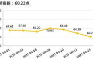 国内香蕉产销价格指数环比下跌