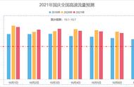 国庆假期小客车免费通行，请收好这份攻略→