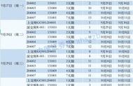 1天可赚8天利息！国债逆回购操作攻略来了