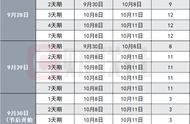 打算“持币过节”的投资者看过来：这样操作可以躺平赚12天利息