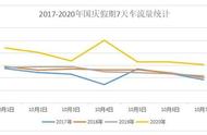 济南人，事关国庆出行 这份攻略请收好