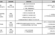 校园欺凌当事人心理干预的研究和实践——运用表达性艺术治疗途径 | 第三届全国社会心理服务案例展示